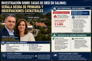 Investigación sobre casas de Orsi en Salinas señala deuda de Primaria y observaciones catastrales