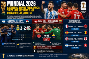 Mundial 2026: Argentina sufrió pero avanzó, Suiza hizo historia y así quedaron los cuartos